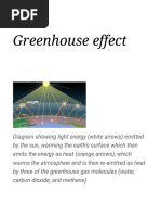 Greenhouse Effect - Wikipedia