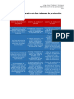 Cuadro Comparativo de Los Sistemas de Produccion