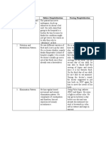 Health Patterns Before Hospitalization During Hospitalization