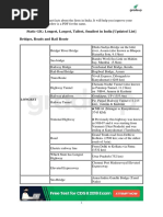 Static GK: Longest, Largest, Tallest, Smallest in India (Updated List) Bridges, Roads and Rail Route