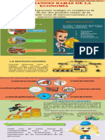 Infografía "Las Ramas de La Economía"