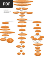 Mapa Conceptual Capitulo 3