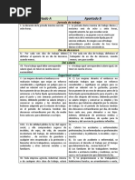 Cuadros Semejanzas y Diferencias Apartado A y B Del Artículo 123 Constitucional