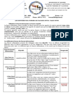 Les Différentes Formes de Fausses Infos