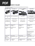 Comparison Chart: Sony HDR - FX1 Sony HVR - Z1 JVC GY - HD100/GY-HD101 Canon XLH1