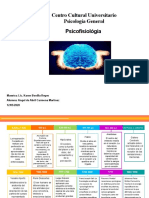 Linea Del Tiempo-Psicofisiologia