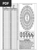 FILLABLE - Long Range MOA Blank Data Card PDF