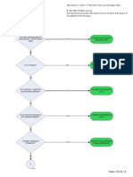 Volume 2 Appendix 1 FlowChart Trigger Matrix