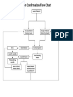 NC Flow Chart