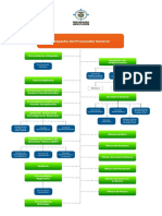 Organigrama PGN