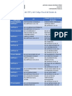 Estructura Del CFF y Del CF de Puebla AYZP