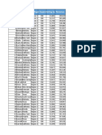 Store Id City Statesales Region New Expansion Marketing Spend Revenue