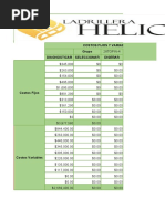 Costos de Grupo Proyecto