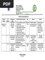 Coaching & Monetoring Plan