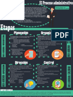 Infografia Proceso Administrativo