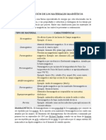 Clasificación de Los Materiales Magnéticos