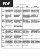 Rubric For Metacognitive Reading Reports