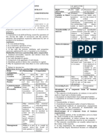 Law On Business Organization - Module 1 PDF