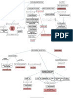 Inadequate Reperfusion Therapy: Myocardial Infarction