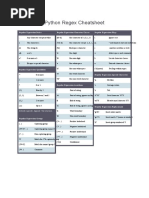 Python Regex Cheatsheet