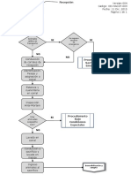 Diagrama de Flujo Red Cárnica V5