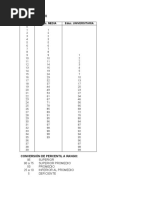 Baremos D-70 (PB y Percentiles, Por Nivel Educativo)