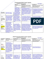 Gifted Programming Models Graphic Organizer: Candidates' Summary Notes