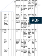 Risk Register Ukp