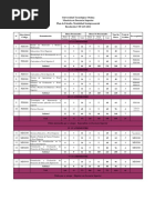 Plan de Estudio Maestria en Docencia Superior