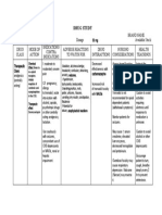 Drug Study: Sedation, Dizziness/vertigo, Headache, Hypotension Sweating, Nausea, Vomiting