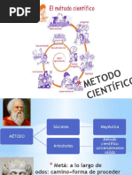 Metodo Científico