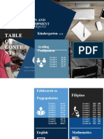 K To 12 Curriculum Implementation and Learning ManagementMatrix