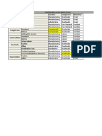 MACosting Classification