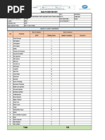 Man-Power Report: Indirect & Direct Manpower Sub-Contractors