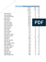 Paleo-Diet Spreadsheet