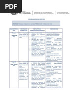 Pedagogía Integradora en La Etapa Preescolar