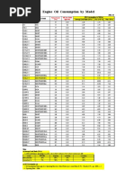 Engine Oil Fuel Consumption New