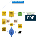 Flujograma-Prceso de Los P.B.S.L.