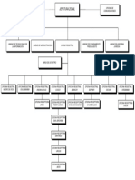 Organigrama Sunarp PDF