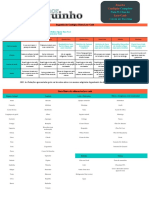 Cardápio de Dicas para Dieta Low Carb PDF