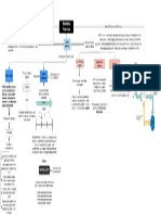 Mapa Conceptual de Matemática Financiera