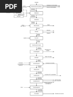 Diagrama Cerveza