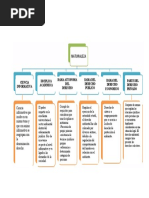 Tarea 2