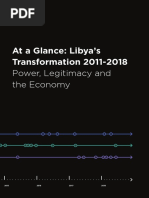 At A Glance: Libya's Transformation 2011-2018: Power, Legitimacy and The Economy