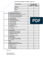 Checklist For Teaching and Learning of Chemistry Form 4