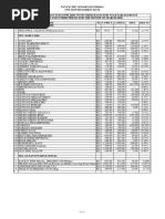 03-Month Tender Rate March-2020