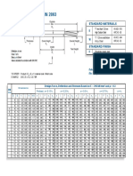 Disc Springs To Din 2093: Outside Dia. D I II III IV OM