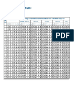 Disc Springs To Din 2093: Design Force, Deflection and Stresses Based On E 206 KN/MM and 0.3