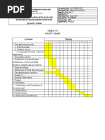 Gantt Chart Activities Months: Quality Form