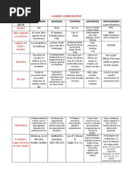 CUADRO COMPARATIVO Sectas